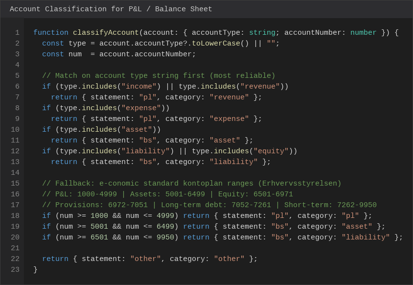 Hvordan bruger en CFO e-conomic REST API til at bygge et dashboard?
